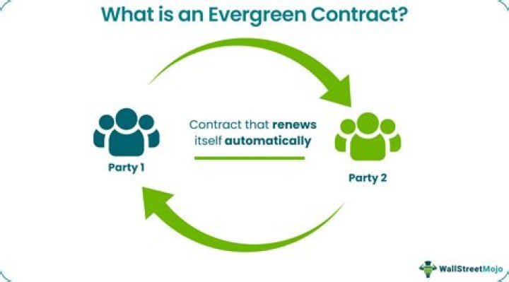 Whats an evergreen contract?