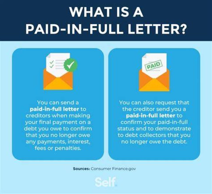 When a debt is paid in full?
