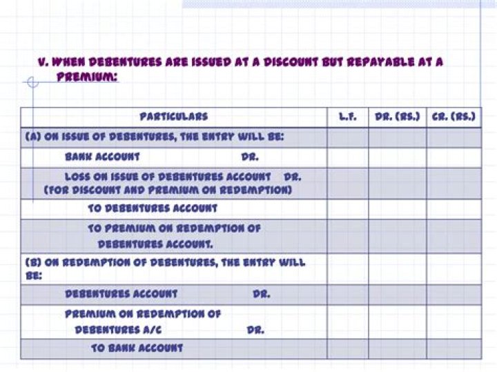 When debentures are issued at a discount?