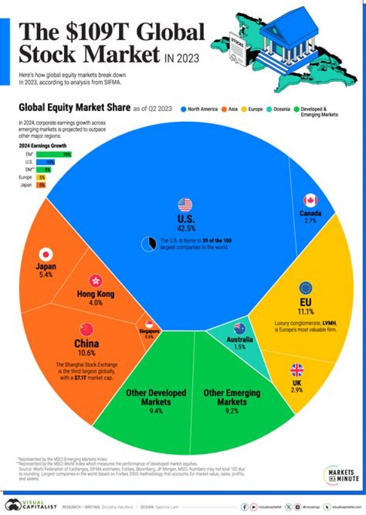 When do equities close today?