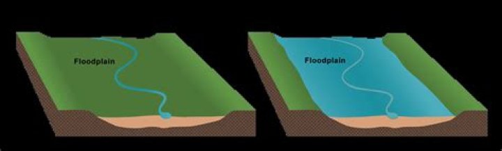 When do floodplains occur?