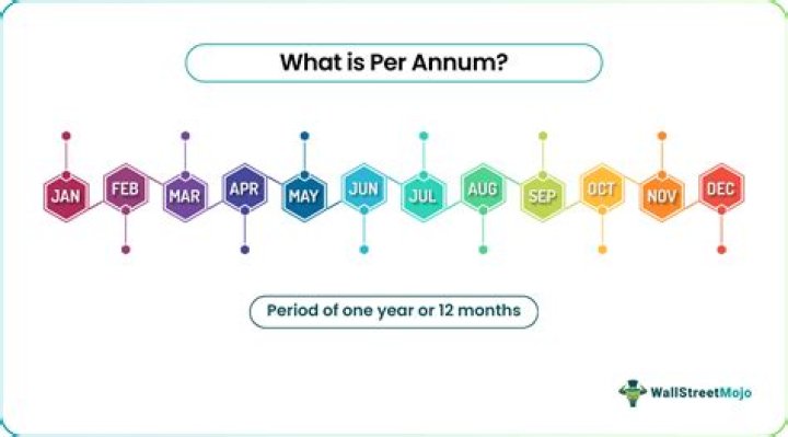 When is per annum used?