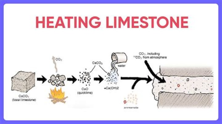 When limestone is heated strongly it gives of co2?