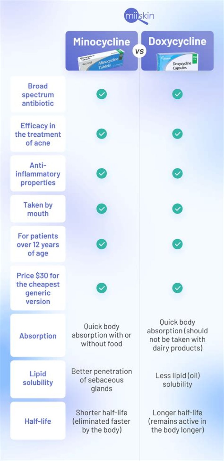 When should you take salpraz?