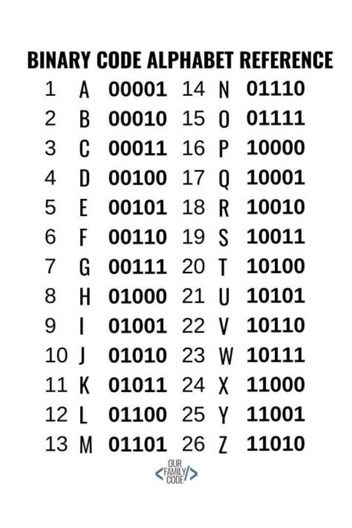 When to use ascii or binary?