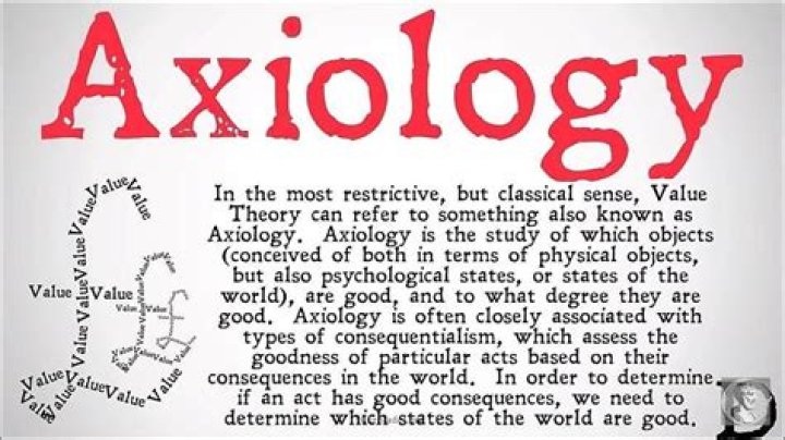 When was axiology used?