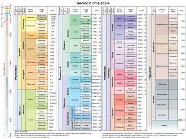 When was the pleistocene epoch?
