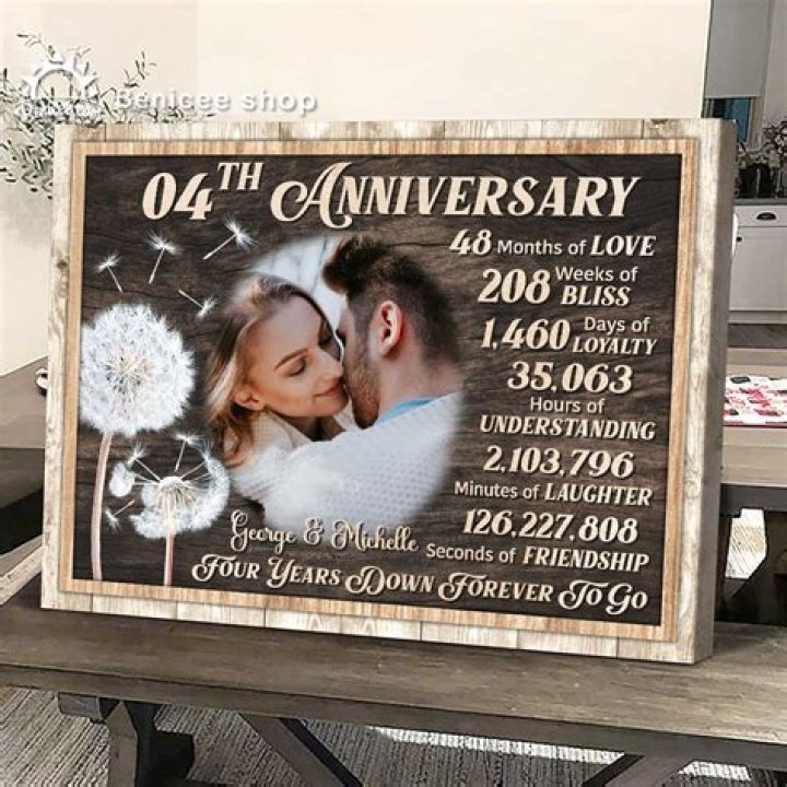 Where did anniversary come from?