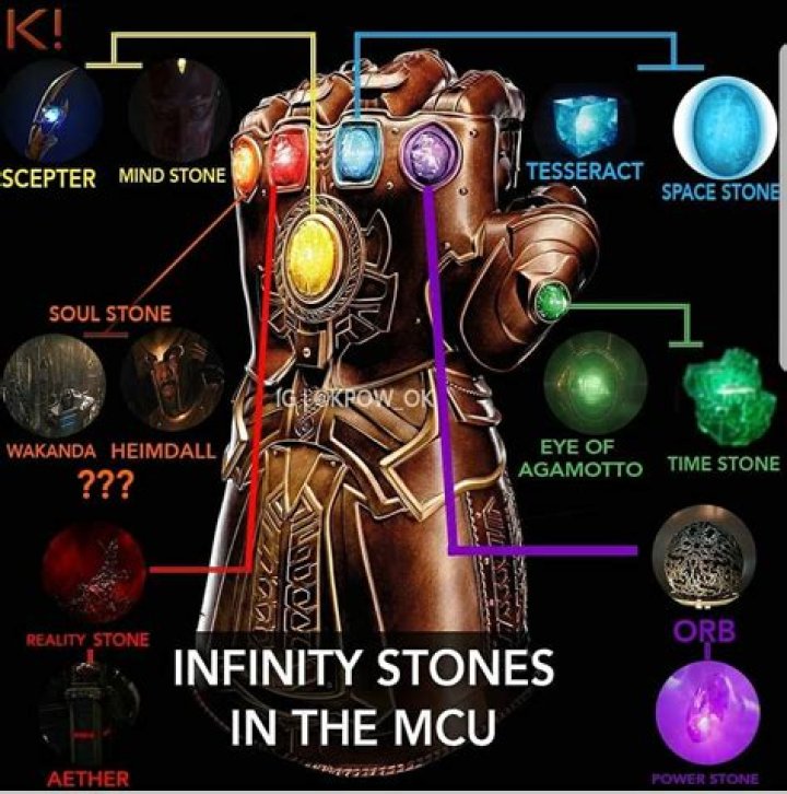 Where did thanos get the aether?