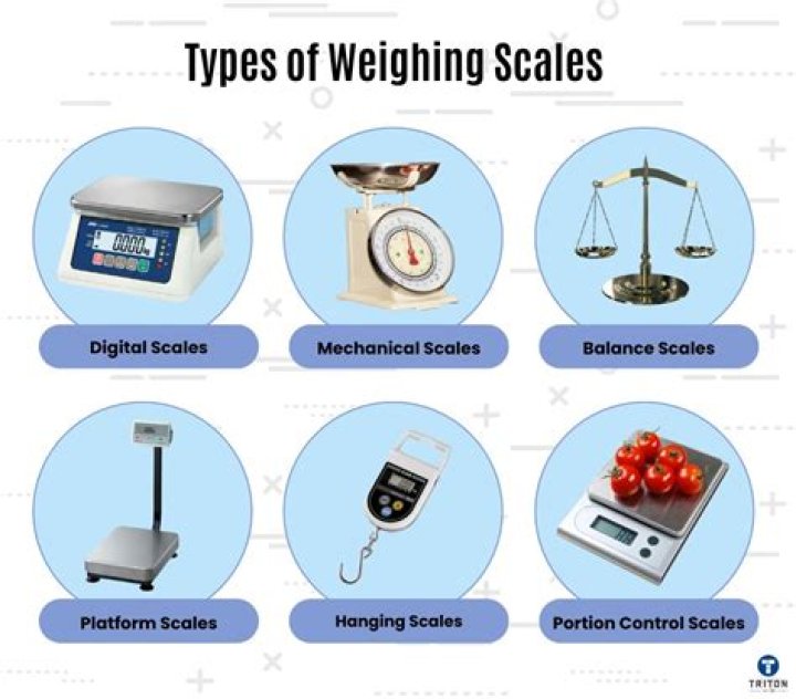 Where do i find scales in walmart?