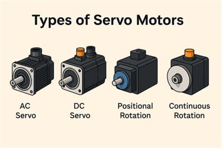 Where to use servo motor?