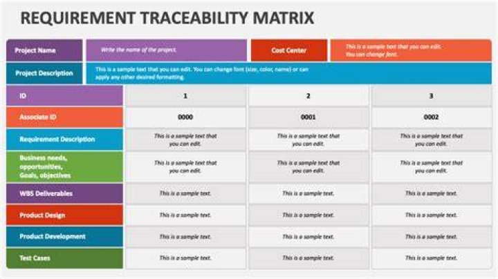 Which are the requirements traceability matrix?