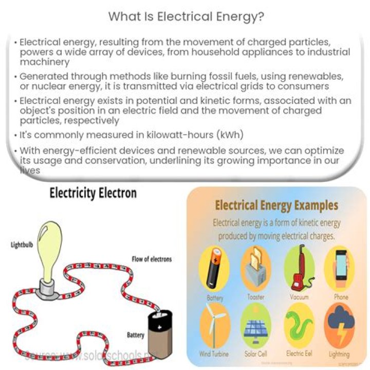 Which energy is electrical?