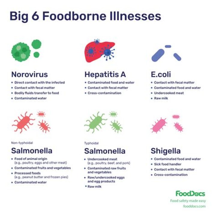 Which foodborne illness cannot be killed by heat?