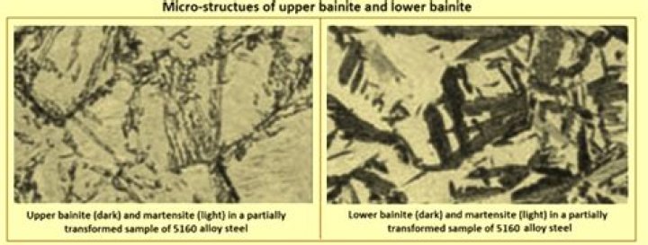 Which is the difference between upper and lower bainite?