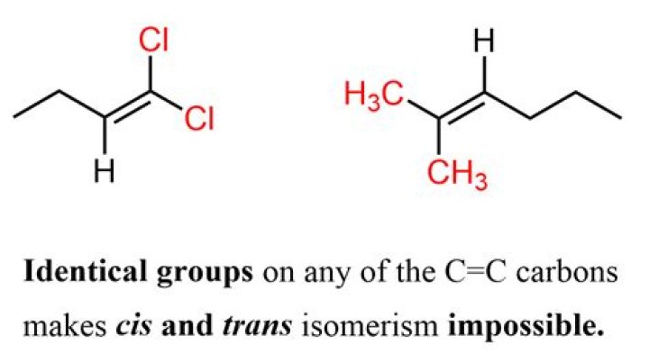 Which isomerism is not shown by alkanes?