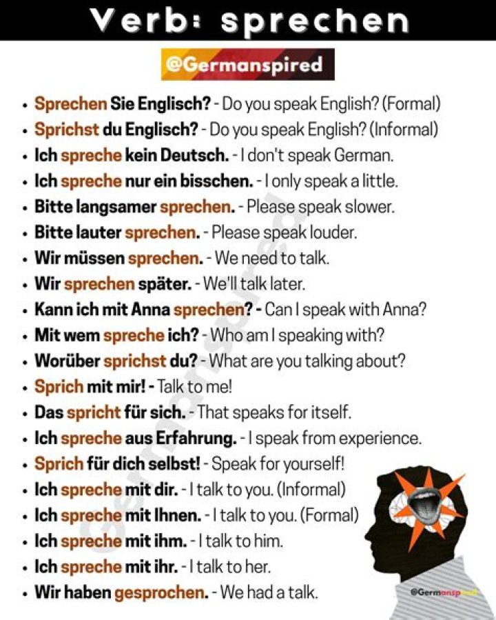 Which language is deutsch?