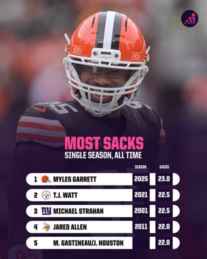 Which lineman gave up the most sacks?