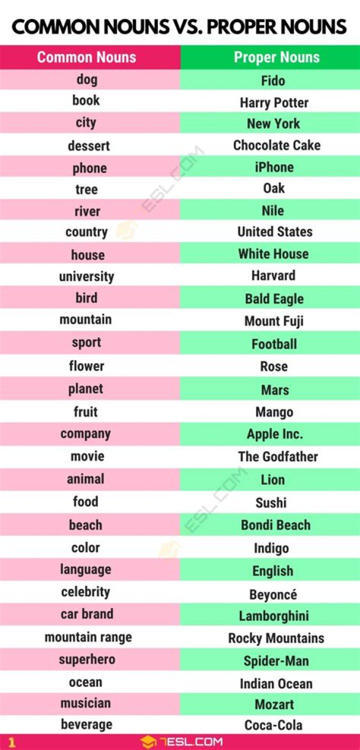 Which noun is popularity?