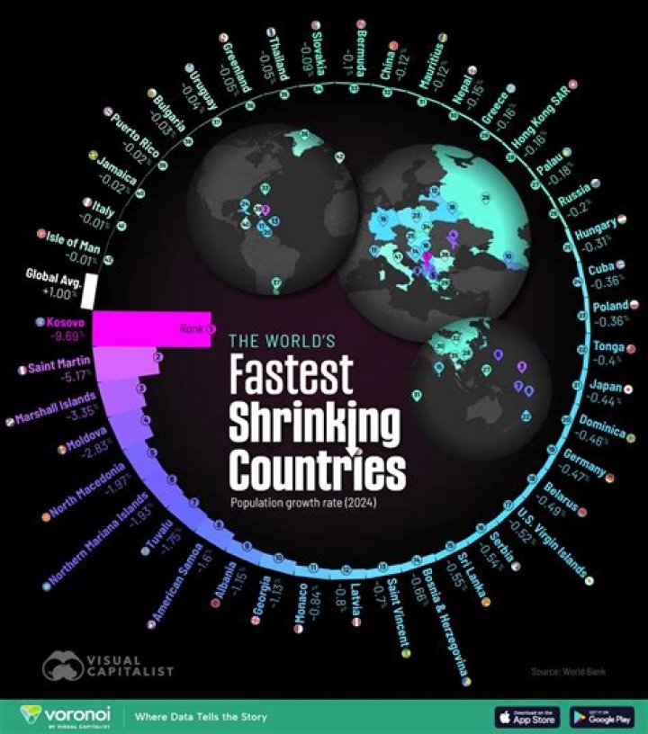 Which town is shrinking the fastest?