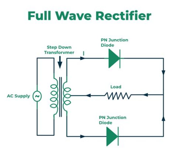Which type of transformer is used in full wave rectifier?