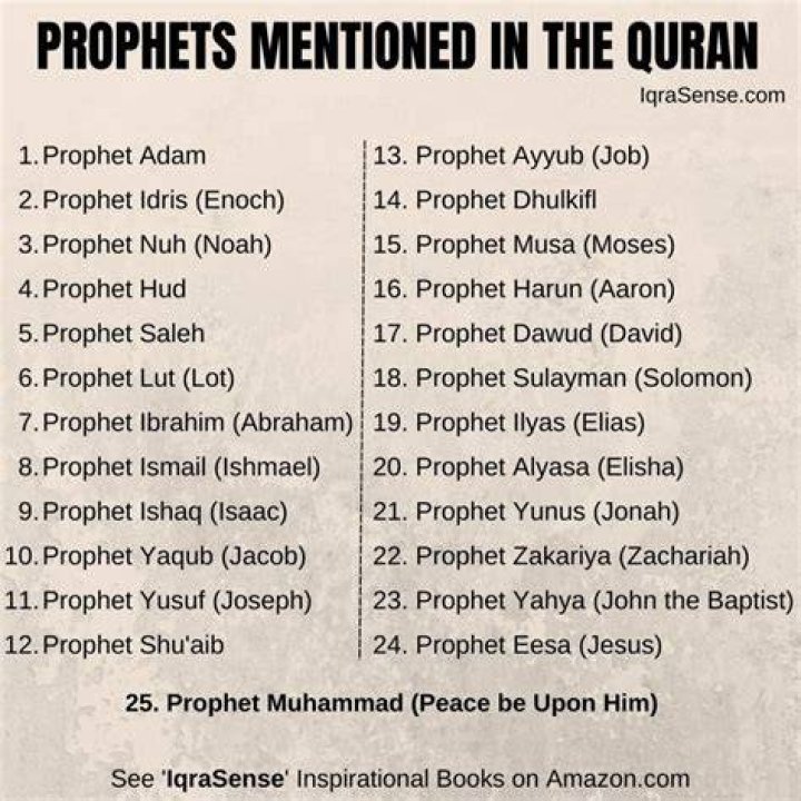 Who dictated the quran to muhammad?