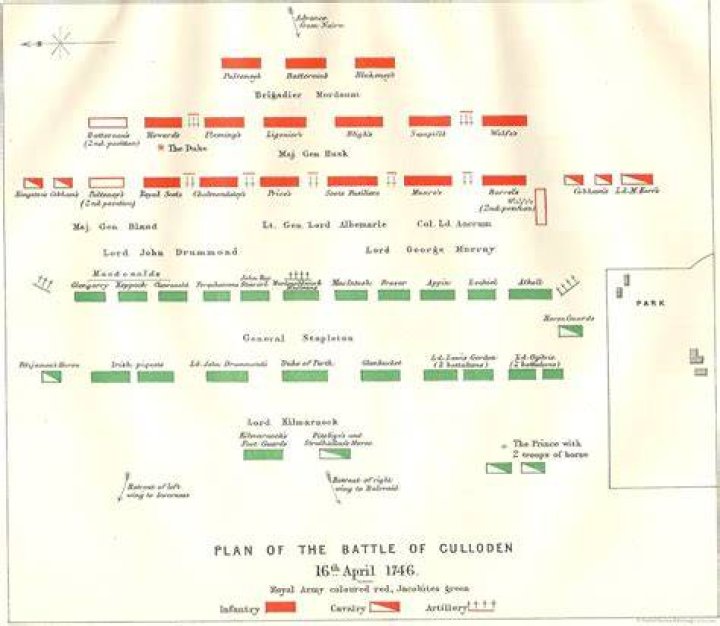Who fought at culloden?