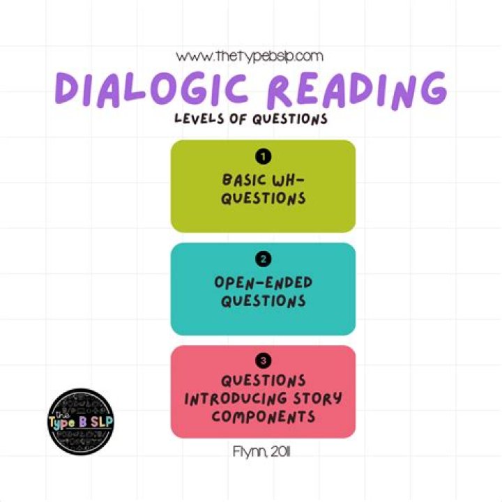 Who founded dialogic reading?