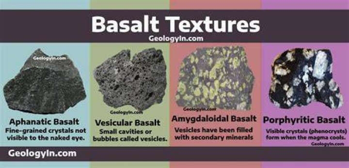 Who makes basalt fibers?