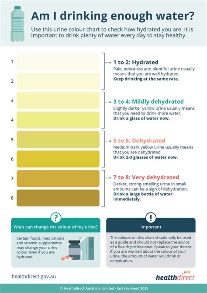 Who owns urban hydration?