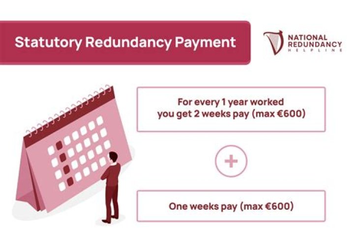 Who pays statutory redundancy pay?