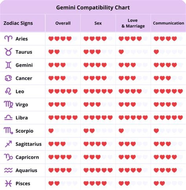 Whos compatible with gemini?