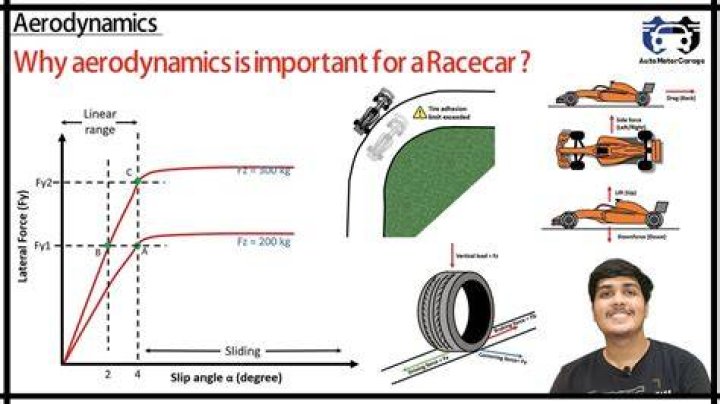 Why aerodynamics is important?