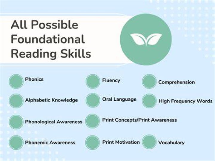 Why are foundational reading skills important?
