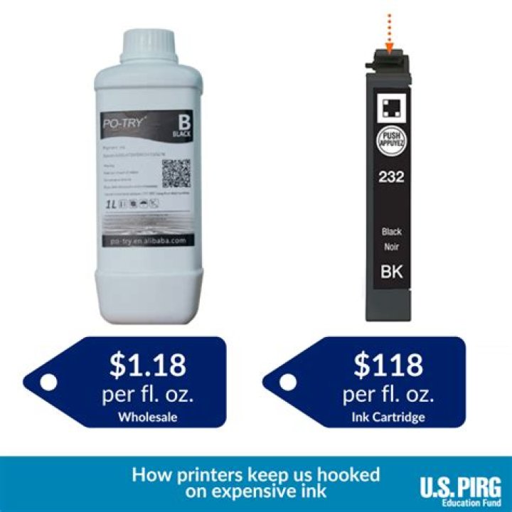 Why are ink cartridges so expensive?