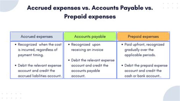 Why do businesses use prepayments?