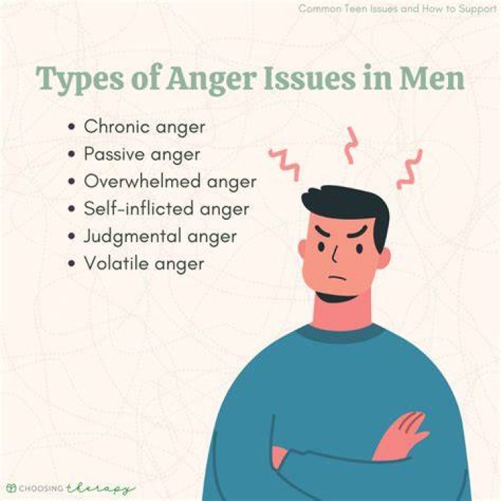 Why do i get angry so easily?