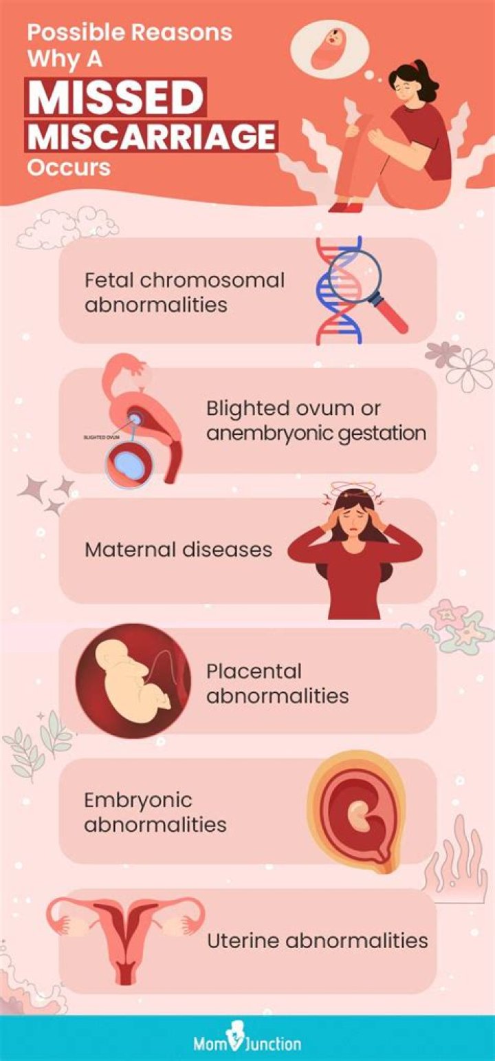 Why do missed miscarriages happen?