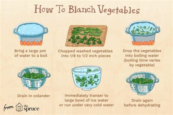Why do you blanch vegetables?