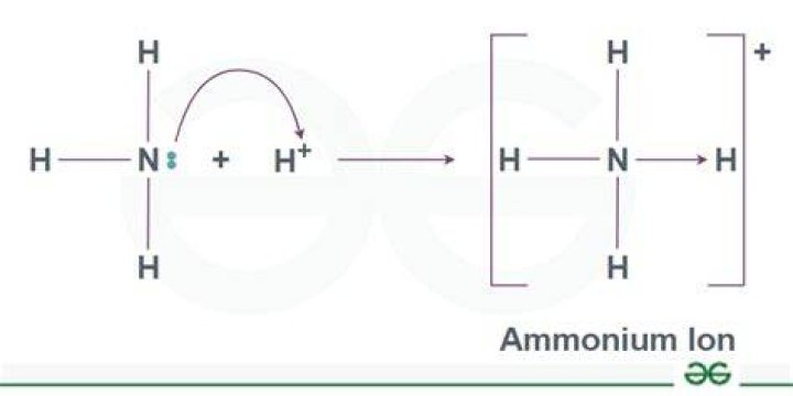 Why ethylamine is stronger than ammonia?