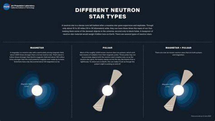 Why is it that not all neutron stars are pulsars?