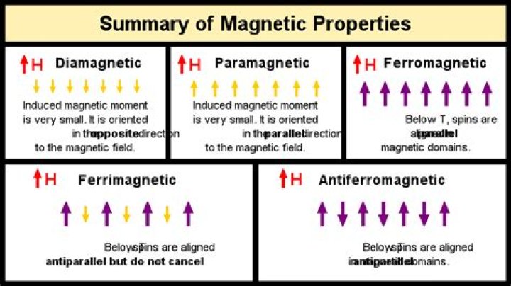 Why is manganese antiferromagnetic?