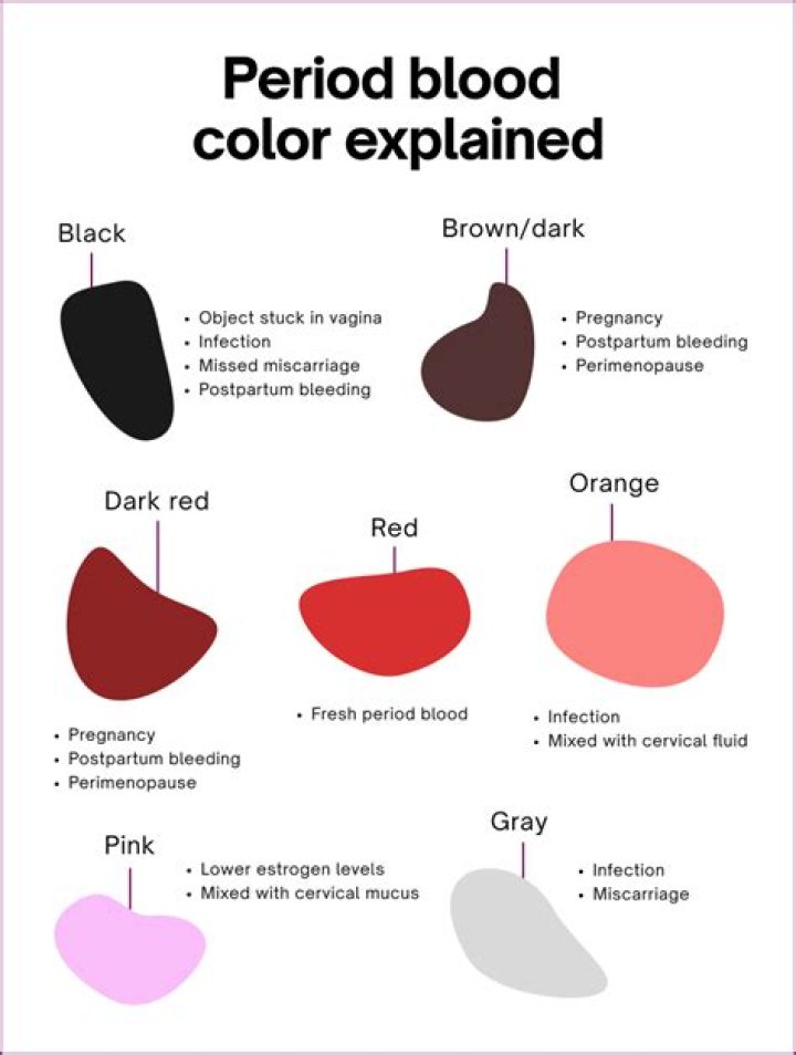 Why is my period blood globby?