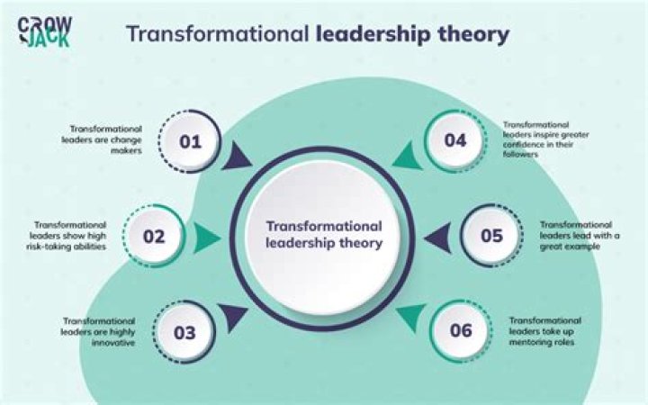 Why is pseudo transformational leadership?