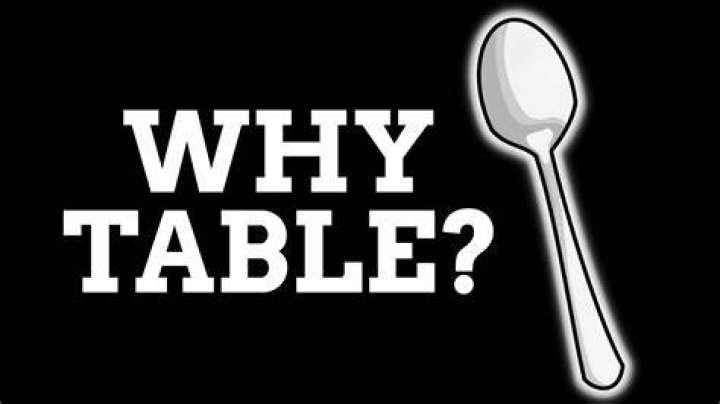 Why tablespoon called tablespoon?