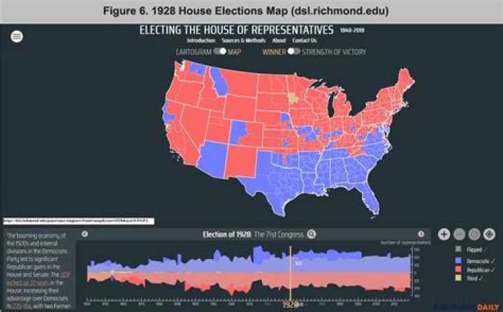 Why was the reapportionment act of 1929 passed brainly?