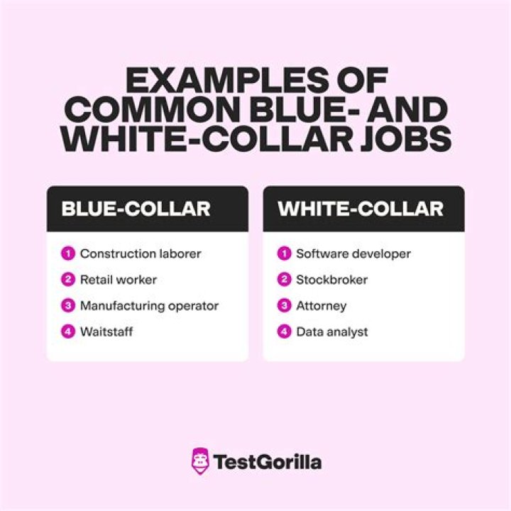Why white collar and blue collar?