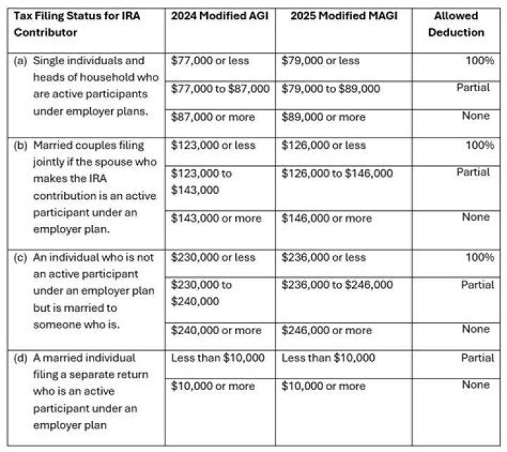 Will large charitable contributions trigger amt?