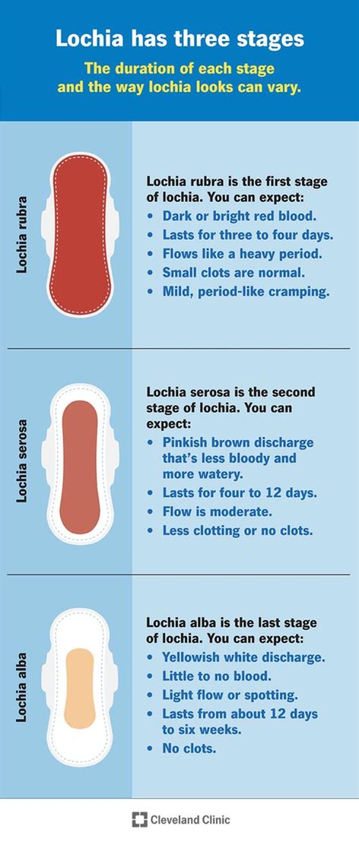 Will lochia smell bad?