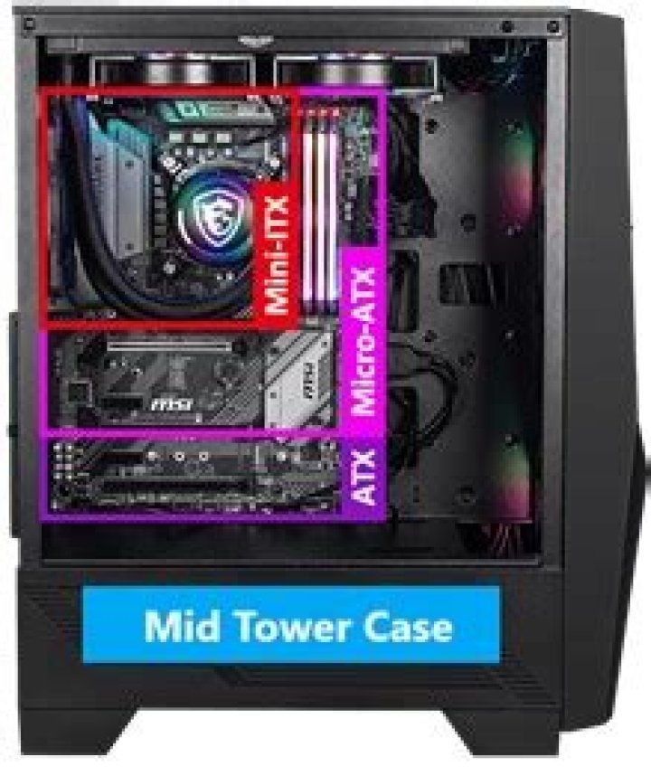 Will micro motherboard fit mid tower?